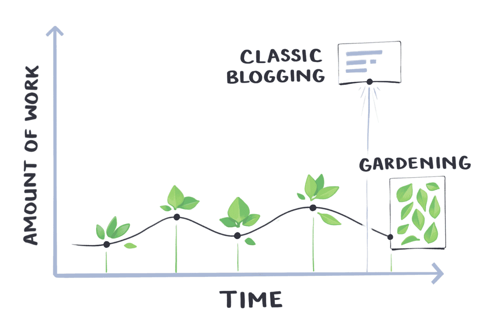 gardentime_rrsecv.png.webp